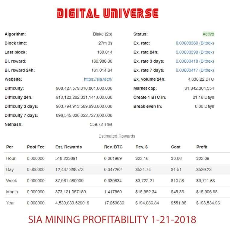 Antminer Profitability Chart